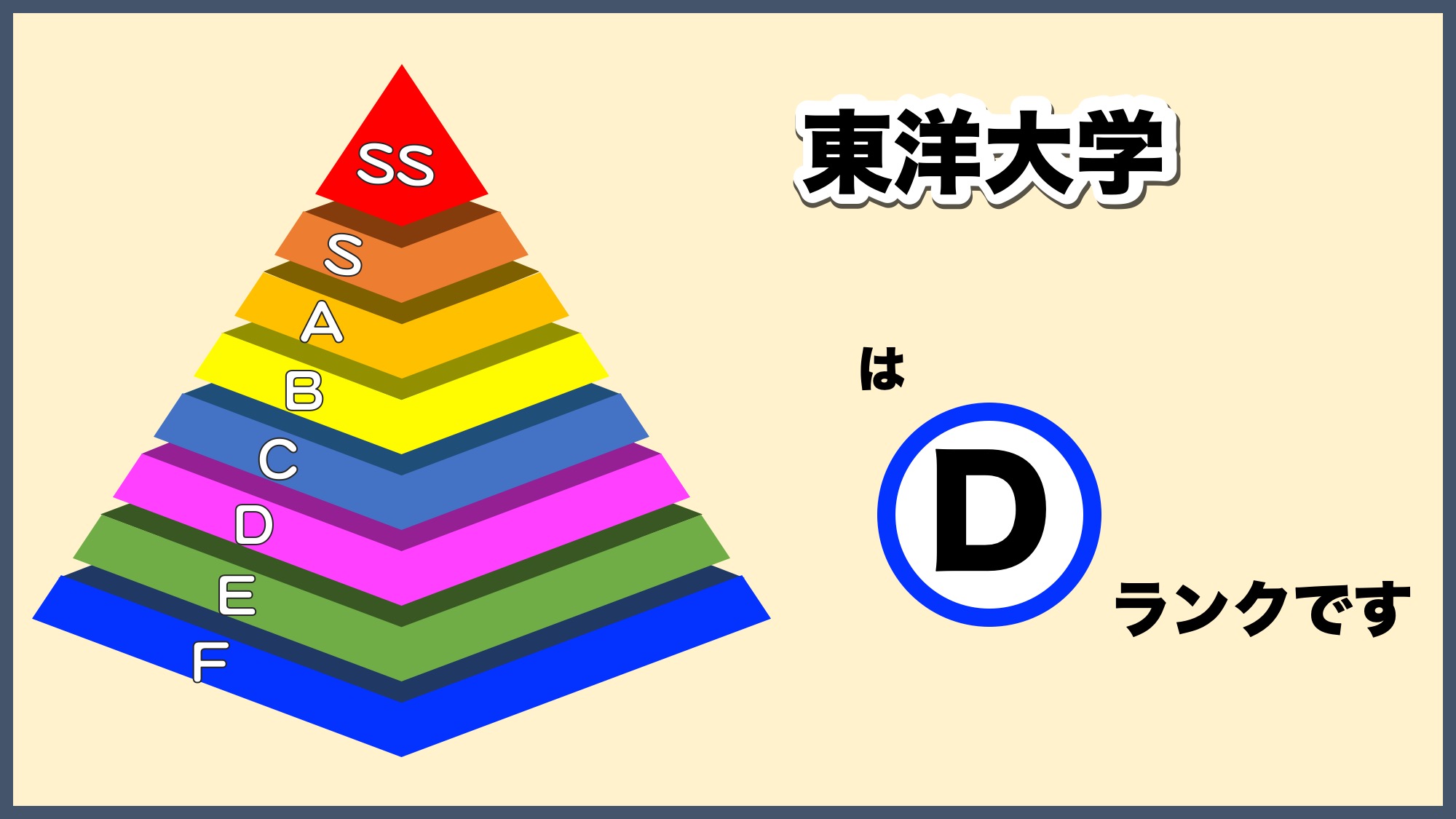 東洋大学はFラン？偏差値急上昇と日東駒専トップ躍進の裏側を徹底解剖