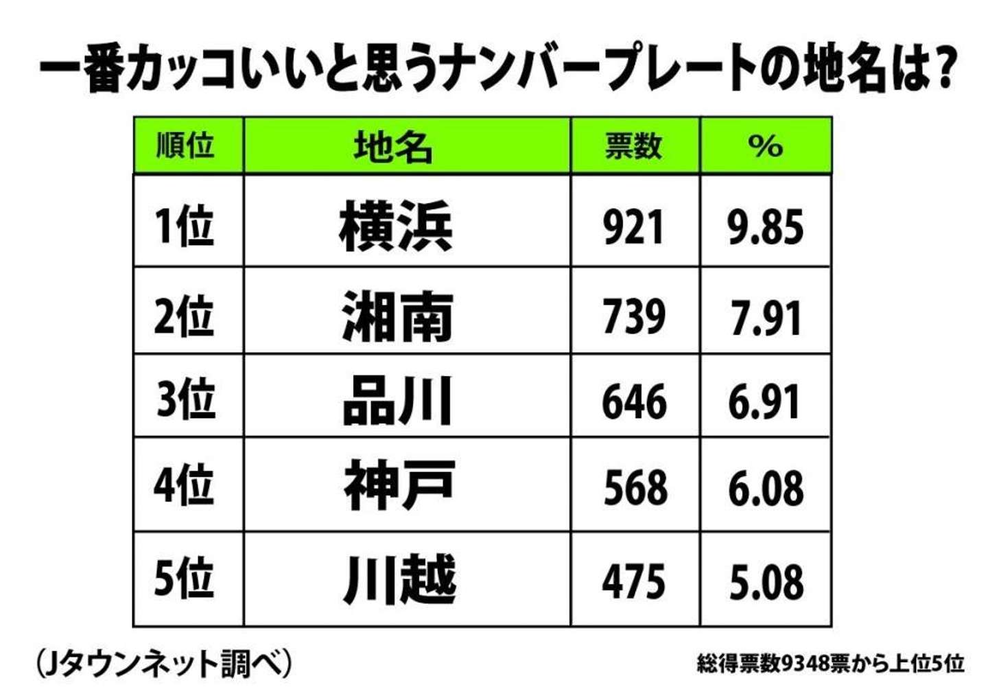 車のナンバー何がいい？2026年人気ランキングと選んではいけない凶数の真相