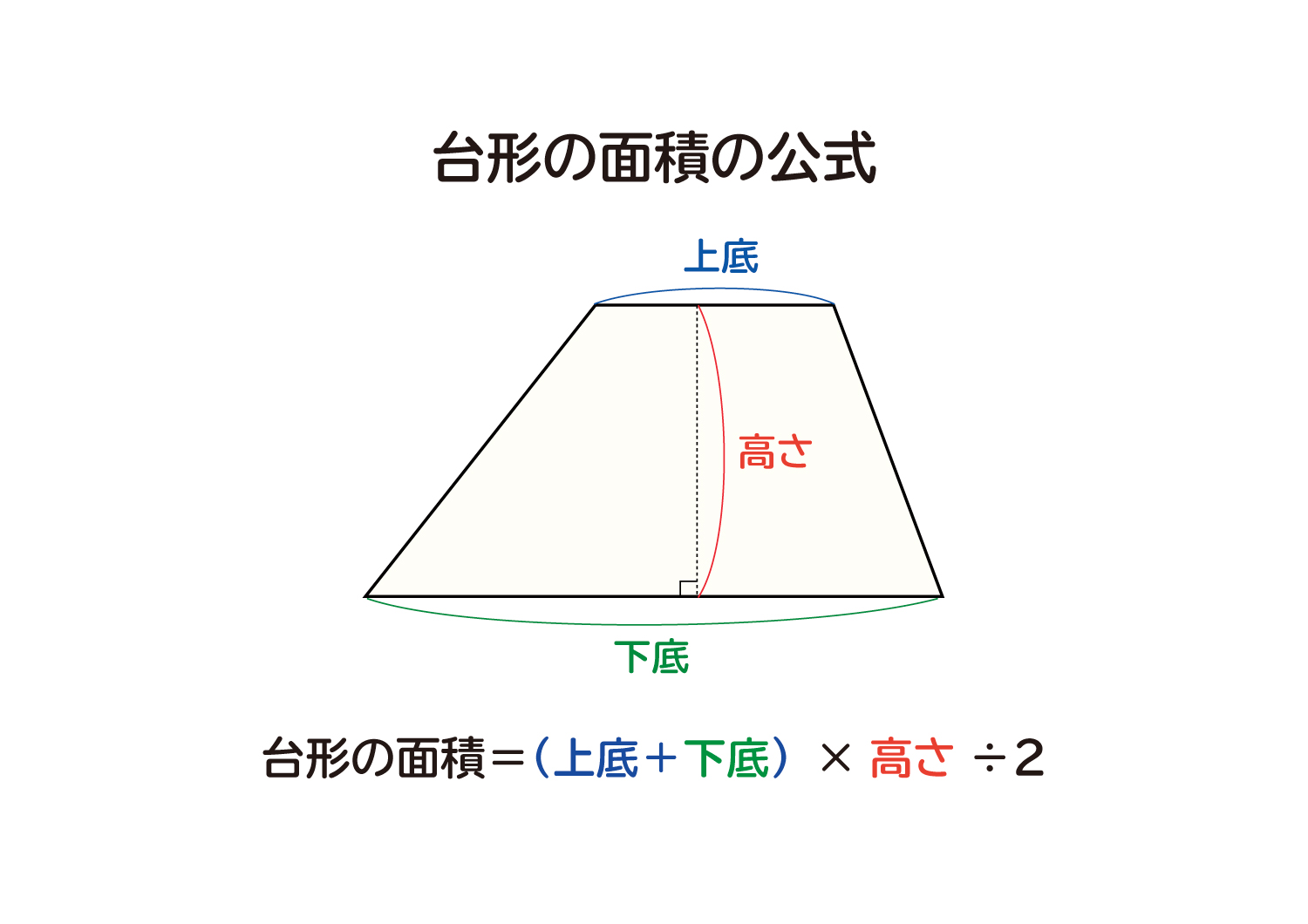 台形の面積の公式はなぜ「÷2」？証明の真相と忘れない求め方