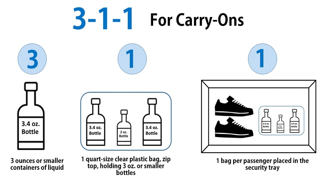 What Can Be Taken on a Plane