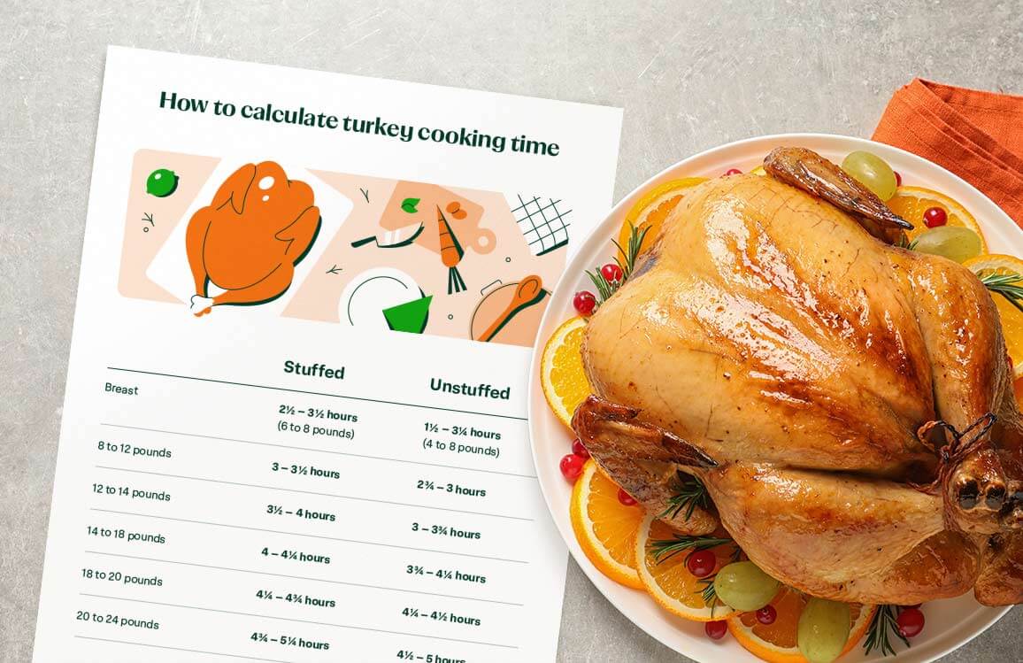 How Long to Cook 13 Pound Turkey at 325