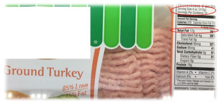 Does Ground Turkey Have Cholesterol