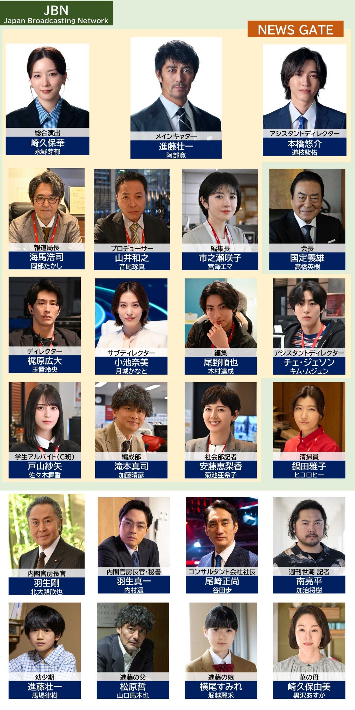 歴代ニュースキャスタードラマ名作ランキング！報道の裏側と傑作の真髄