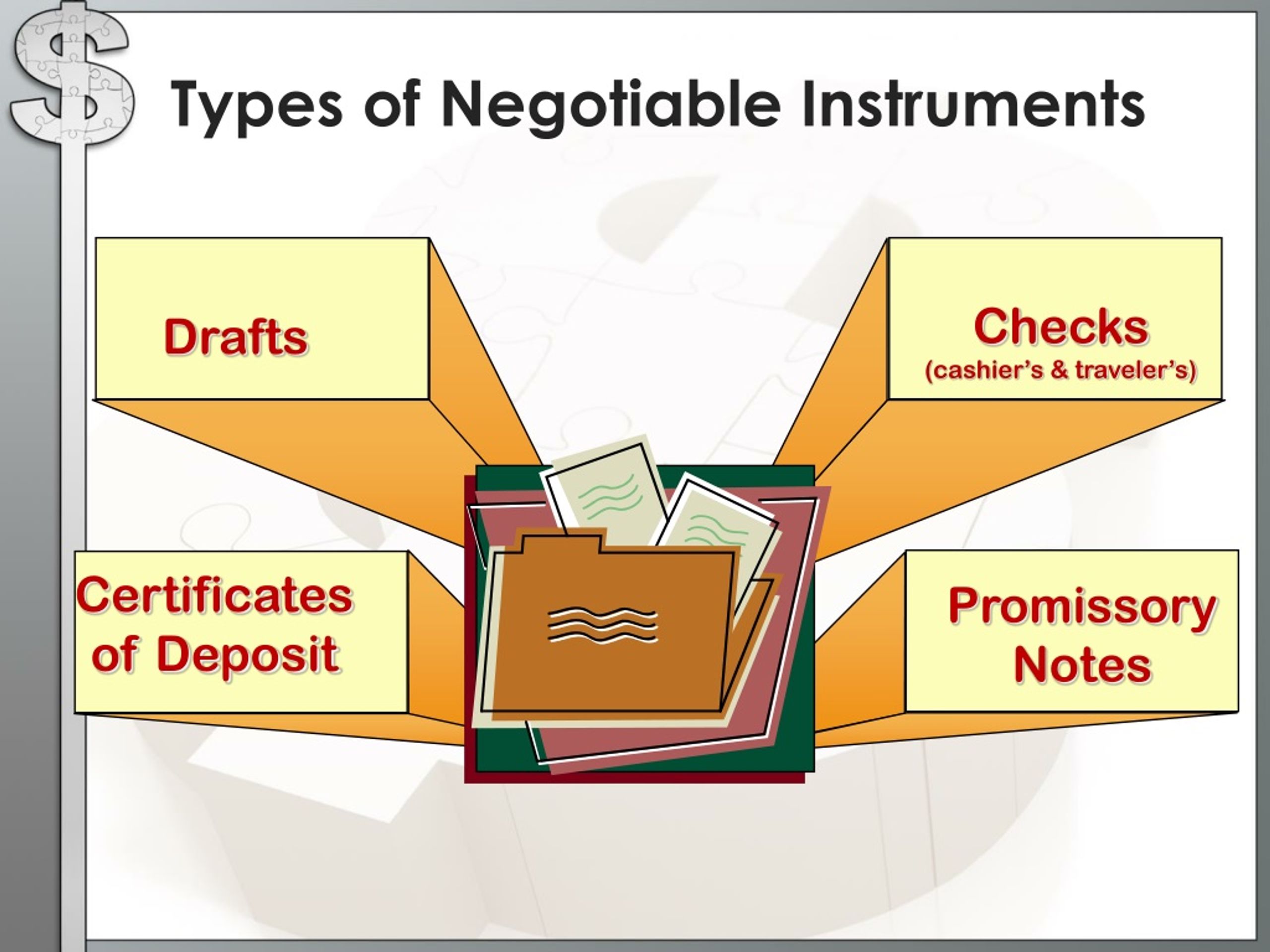 Negotiable Instruments Examples