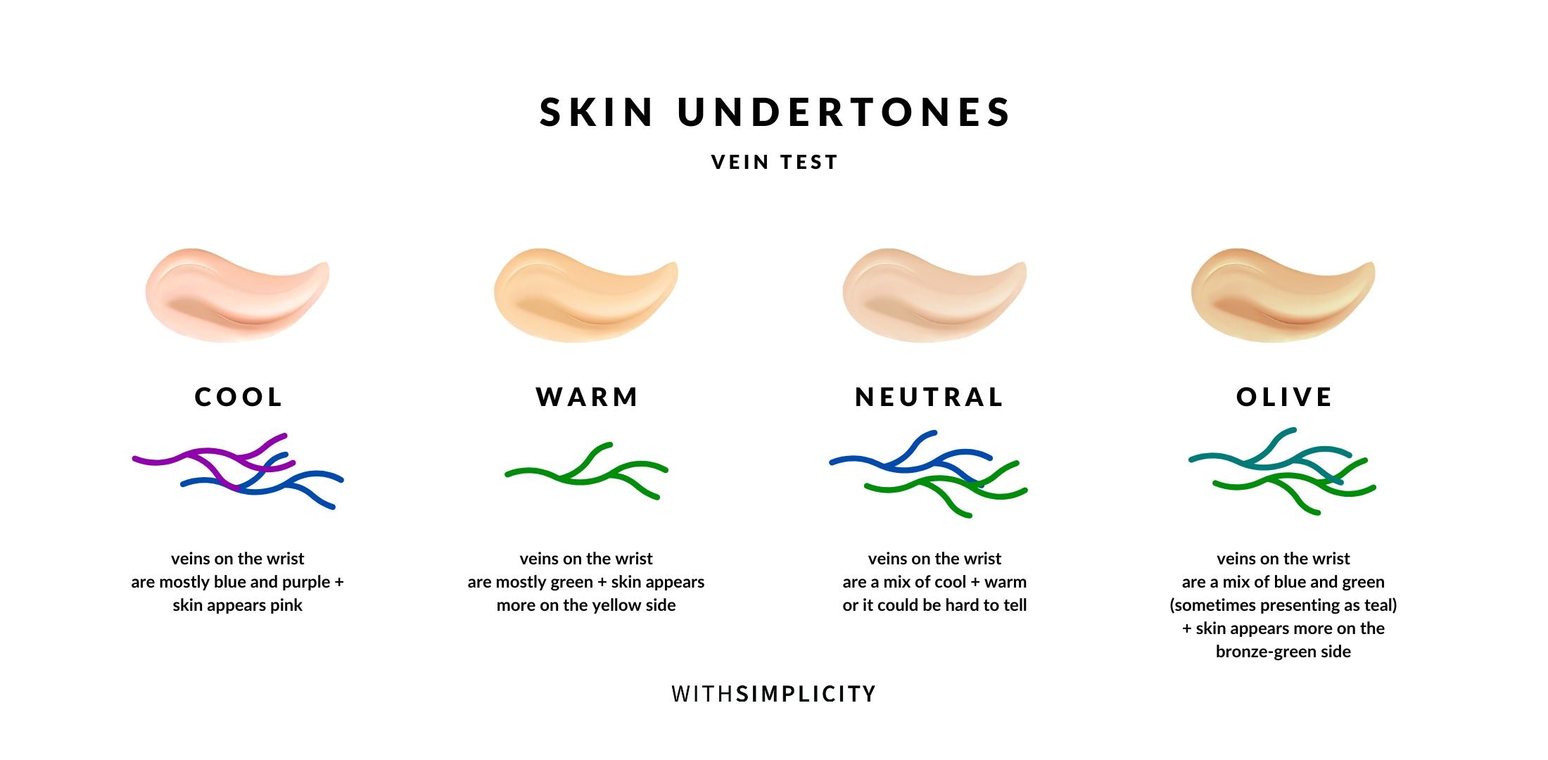How to Know If You Have Warm or Cool Undertones