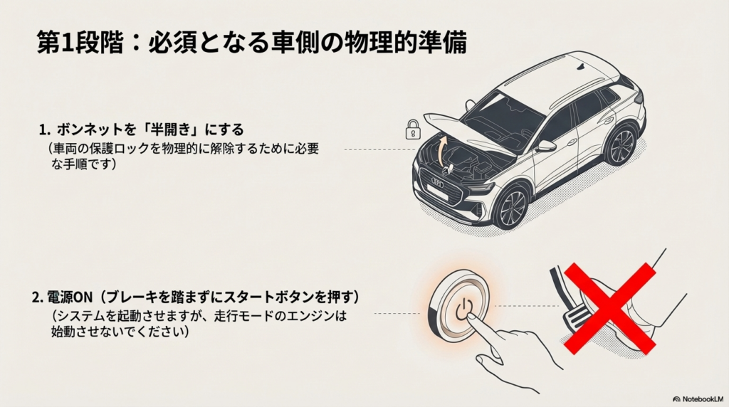レバー半押しで何が変わる？ワンタッチウインカーの罠と真の実力
