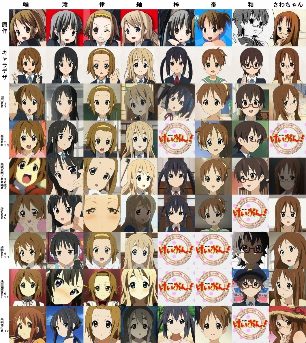 けいおん作画はなぜ今も神なのか？京アニの異常なこだわりを徹底解剖