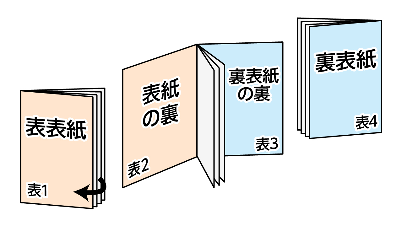 裏表紙とは？表4との違いや必須の記載事項・失敗しない作り方を徹底解説