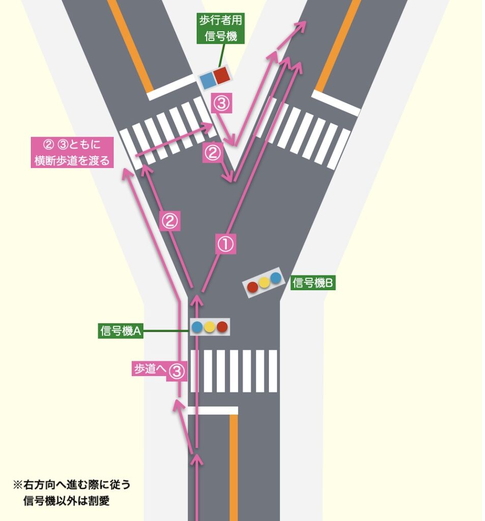 自転車の右折方法を間違えると罰則！二段階右折の正しいやり方と2026年最新ルール徹底解説