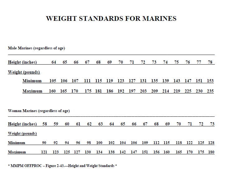 Marine Corps Height and Weight Standards 2026