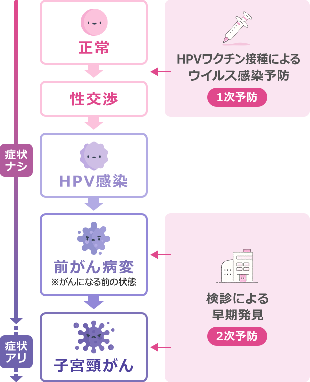 医者の娘は子宮頸がんワクチンを打たない？産婦人科医の本音と真相