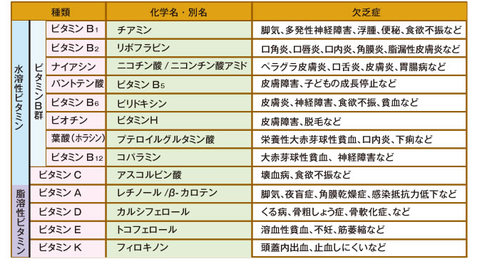 ビタミンC誘導体は本当に効く？毛穴・シミ対策の真実と2026年最新選び方