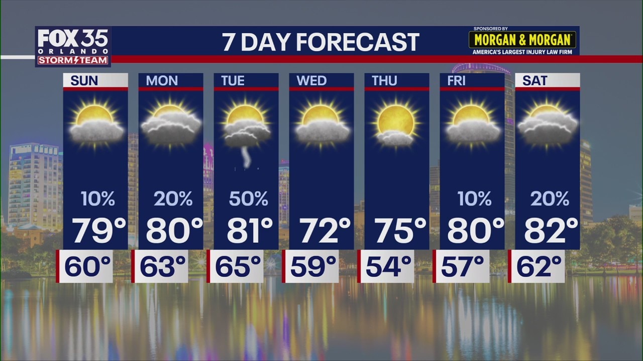 November Weather Forecast Orlando