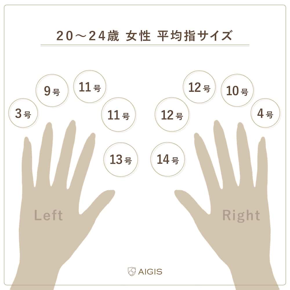 女性の指輪サイズ平均は何号？バレずに測る裏技と失敗回避の極意