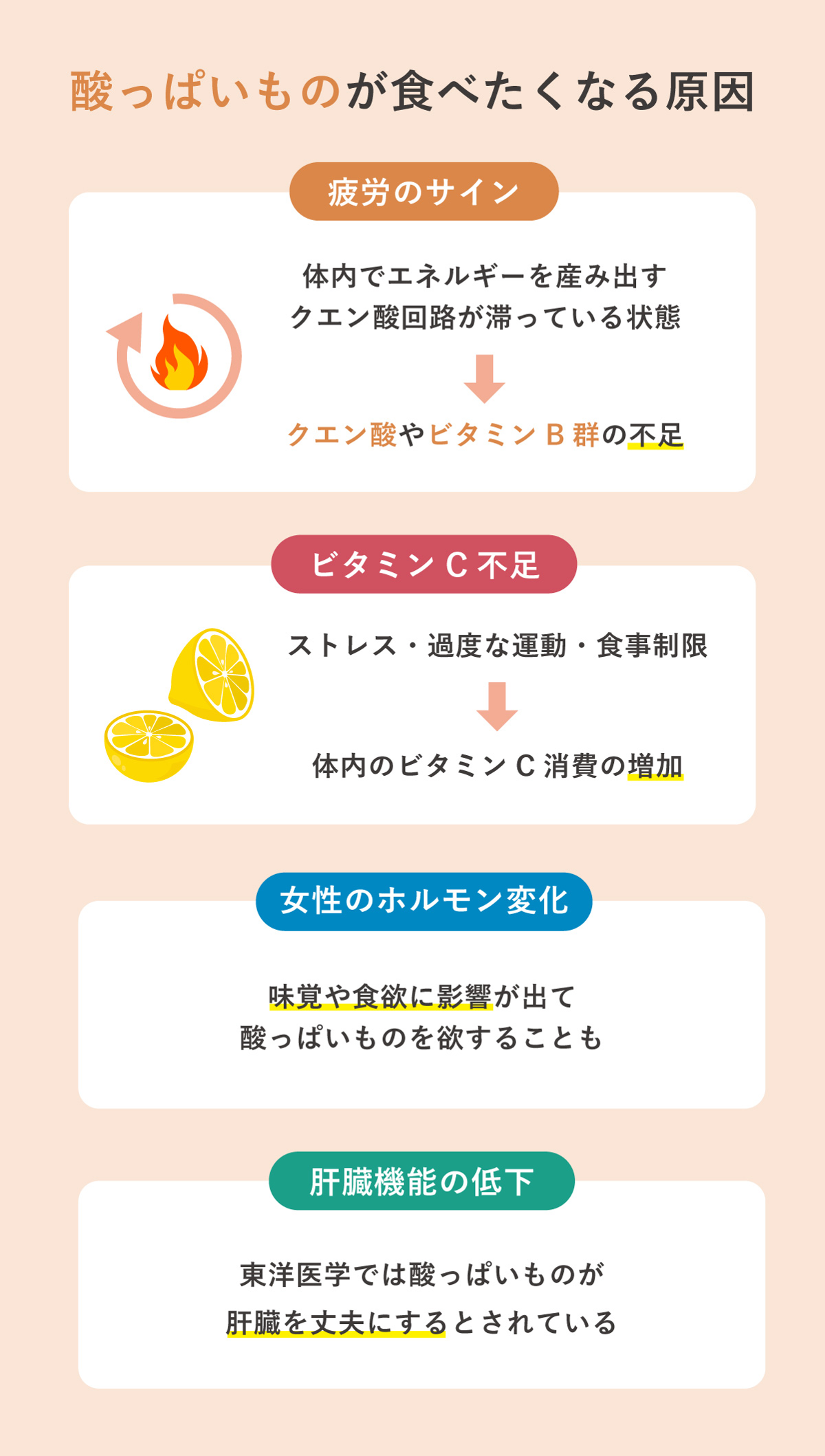 酸っぱいものが食べたくなる理由とは？疲労蓄積と病気Sosの真相