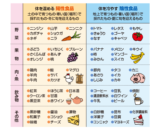 医師が暴く冷え性改善の真実！本当に体が温まる最強食材Top10
