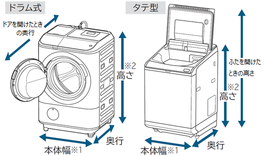 洗濯機置き場のサイズ測り方！搬入の罠を防ぐプロの完全採寸ガイド