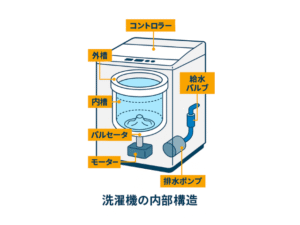 【真相】 洗濯 機 注水 と は 最新熱愛噂まとめ #853