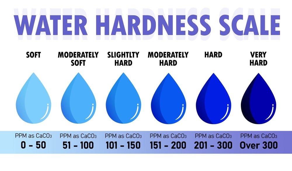 Water Hardness Setting for Water Softener