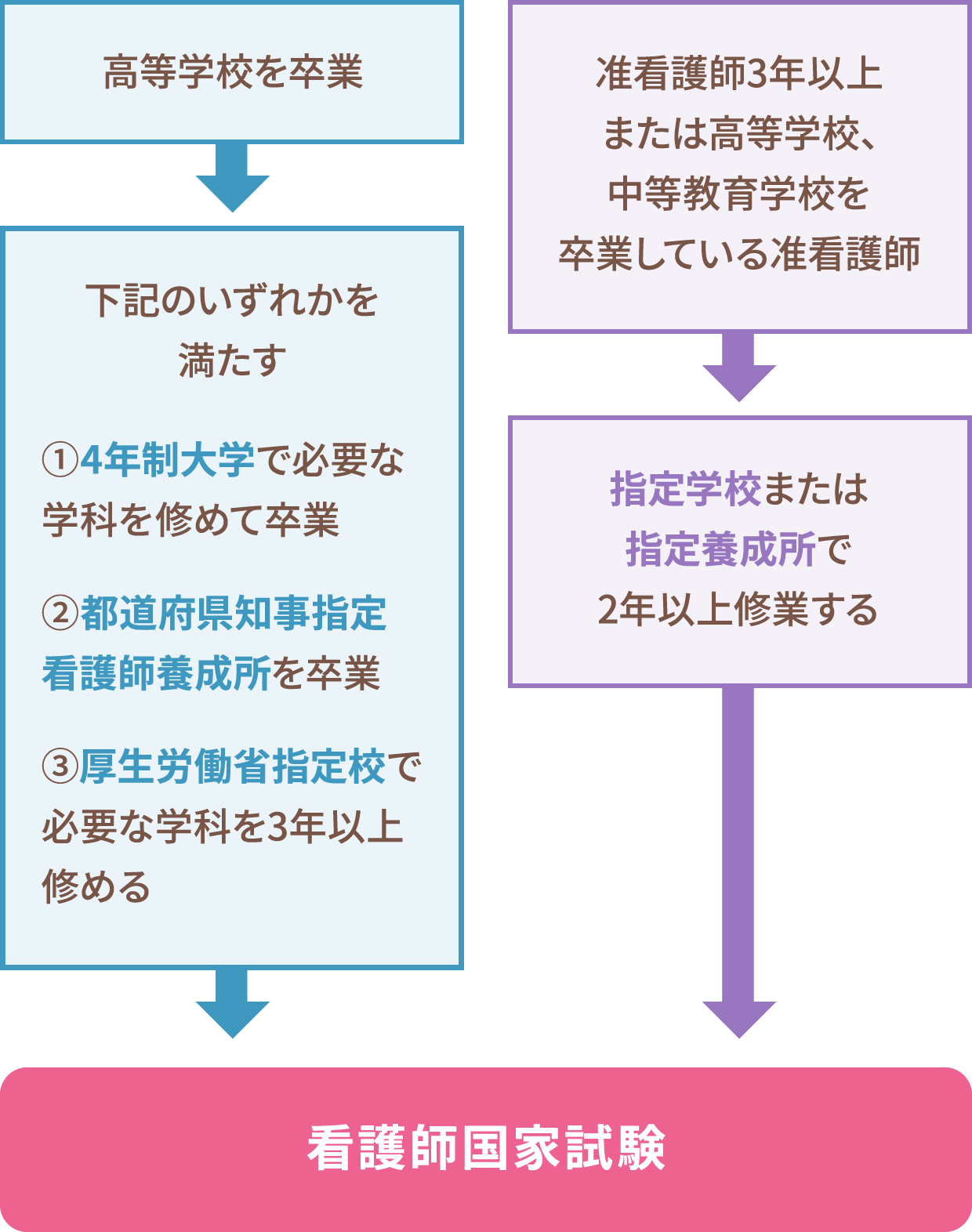 国家試験とは何か？公的・民間との違いや2026年難易度と年収を検証