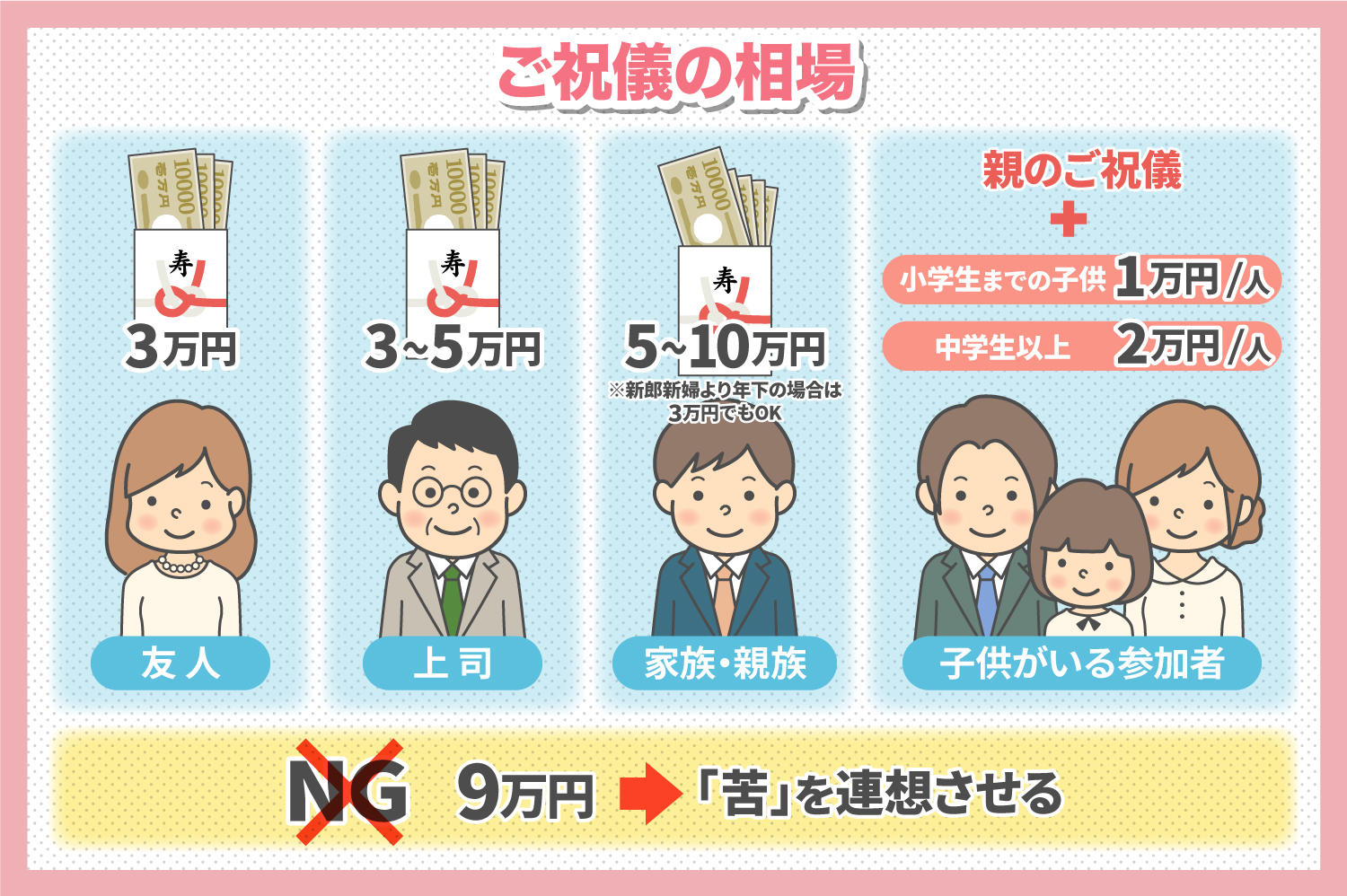 親族の結婚式ご祝儀相場2026！関係別の金額基準と家族マナー完全解説