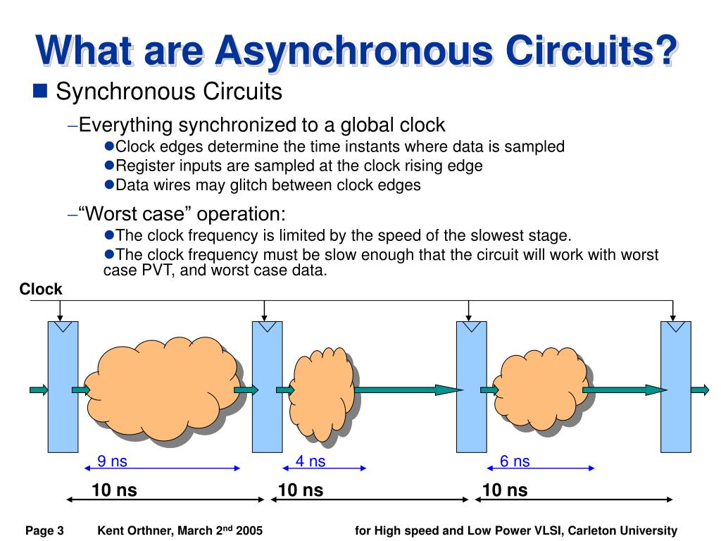 What Does a Synchronous Mean