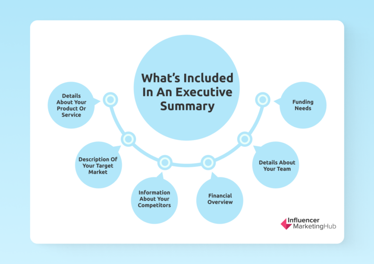 What Is Included in Executive Summary