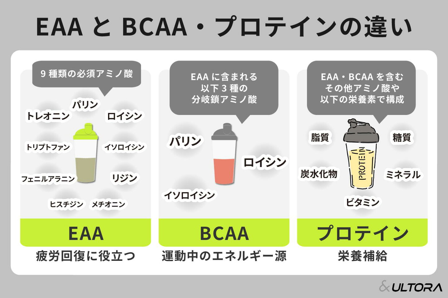 BcaaとEaaの違いを徹底比較！効果・コスパで選ぶ2026年の正解