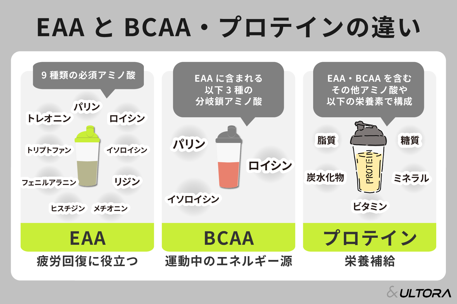 EaaとBcaaはどっち？筋肥大・減量の効果と失敗しない選び方【2026最新】
