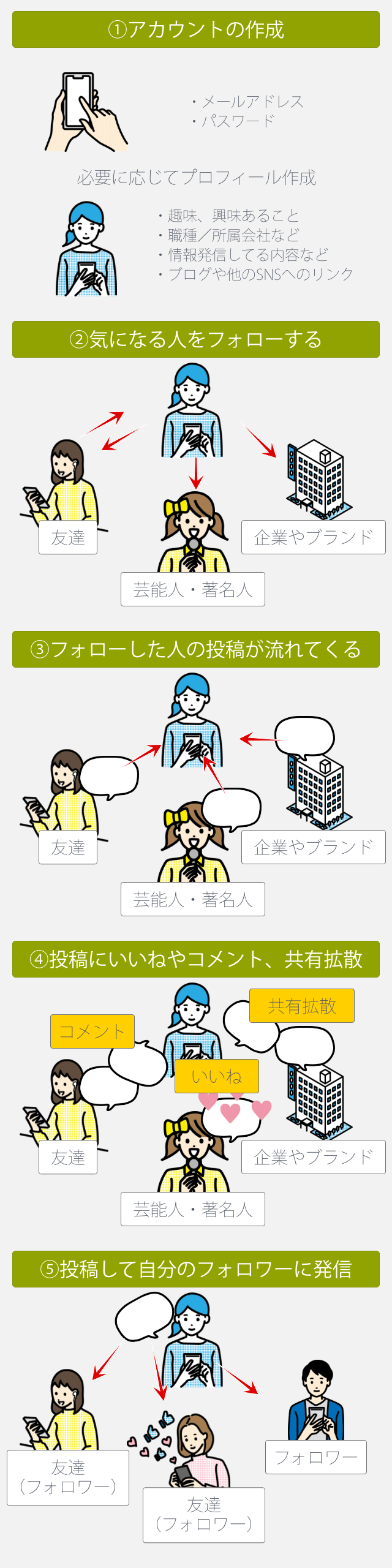 Snsとは何か？種類・仕組み・危険性を初心者向けにわかりやすく完全解説【2026年最新】