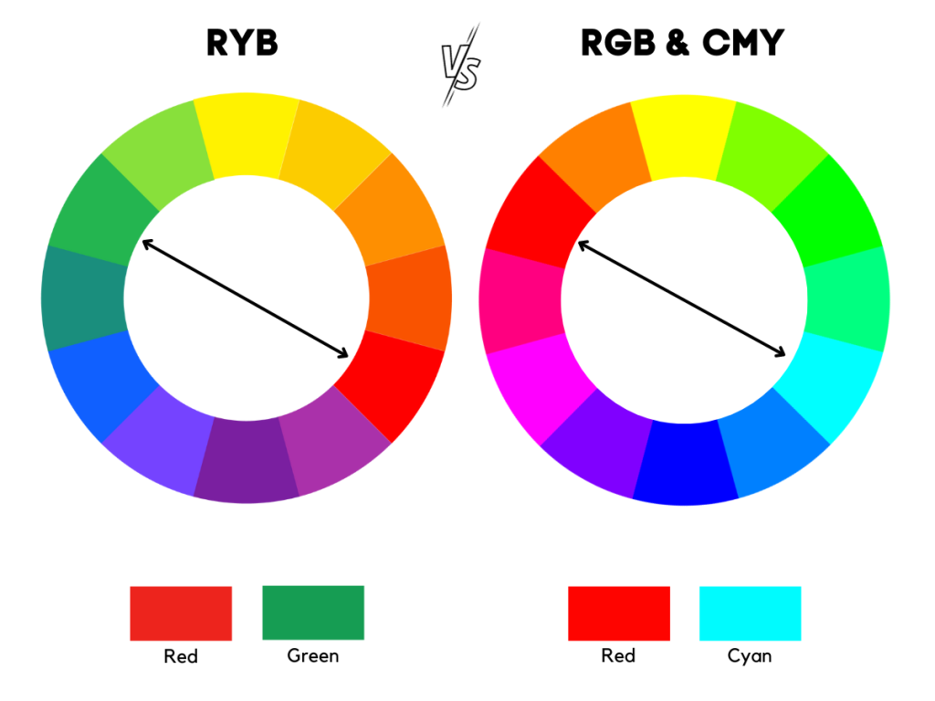 What Is Opposite of Red