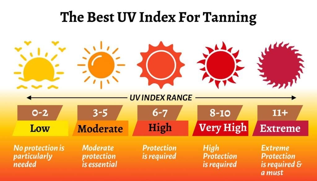 How Long to Tan in Uv 8