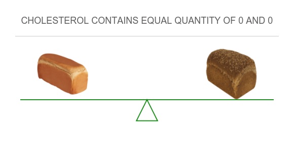 Is Bread High in Cholesterol