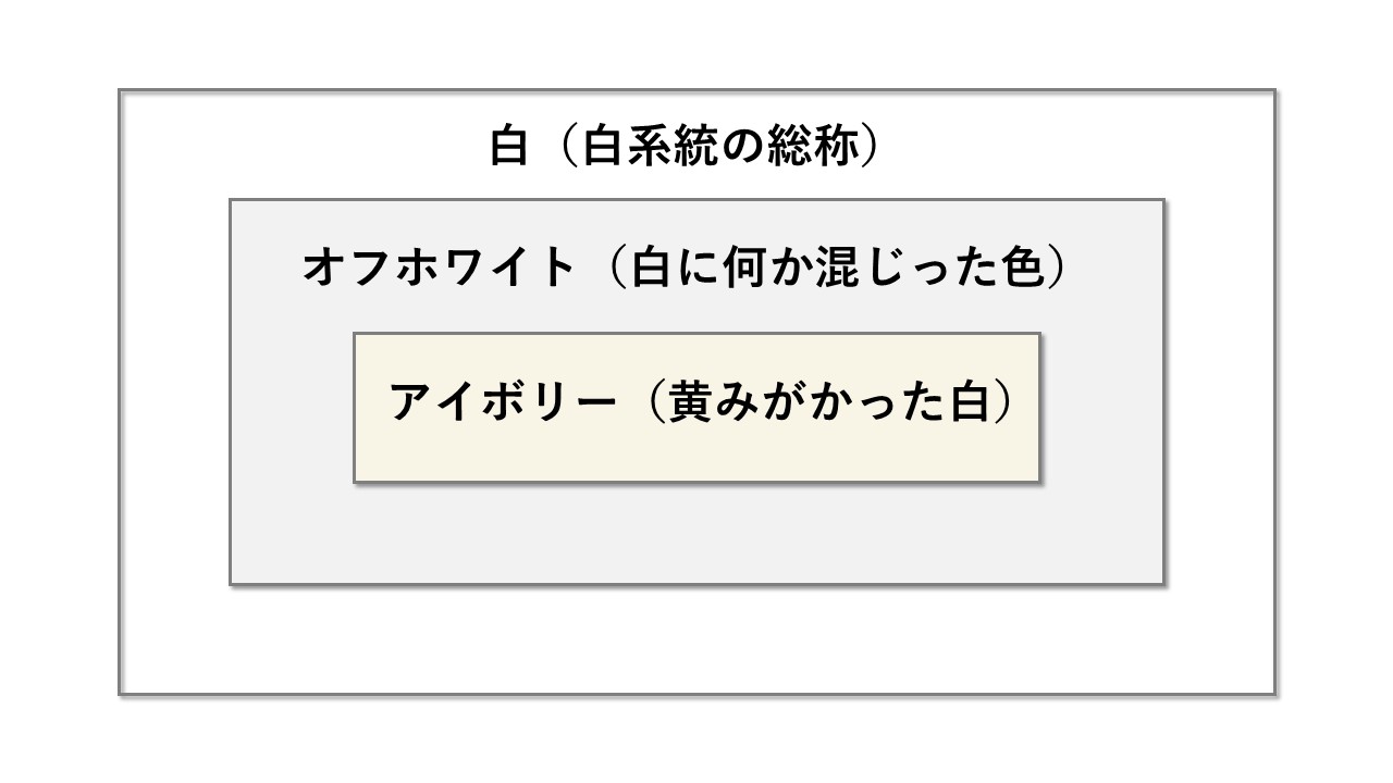オフホワイトとはどんな色？純白やアイボリーとの違いとブランドの現在