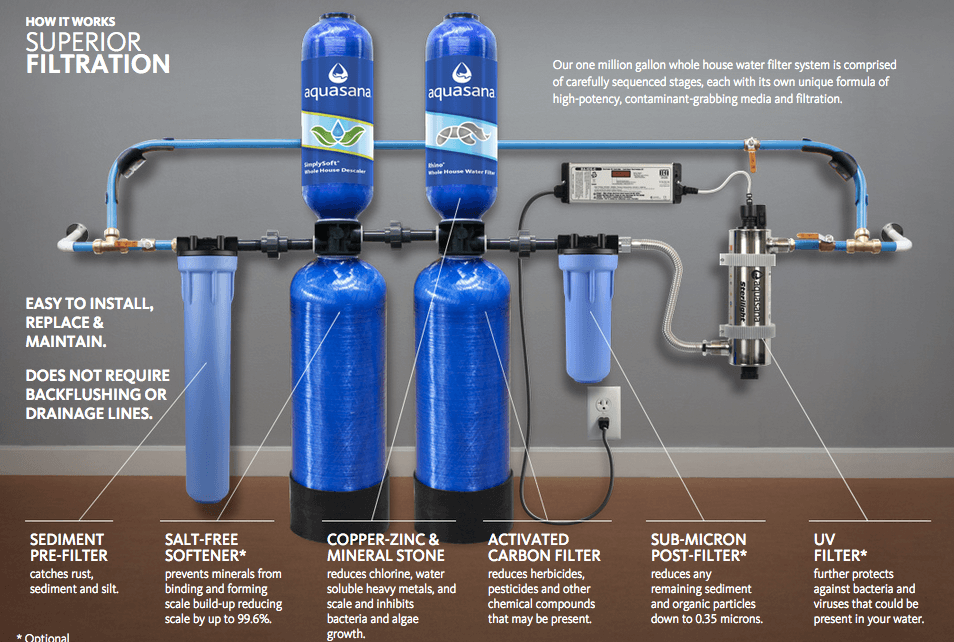 Whole House Water Filtration Installation