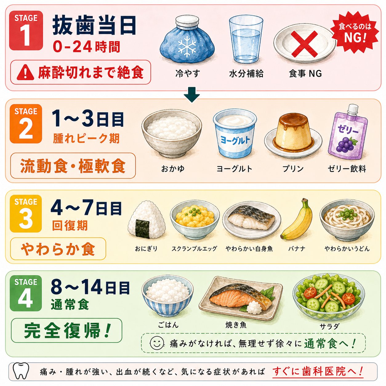 歯の神経を抜いた後の食事完全ガイド｜麻酔のリスクとNg食品