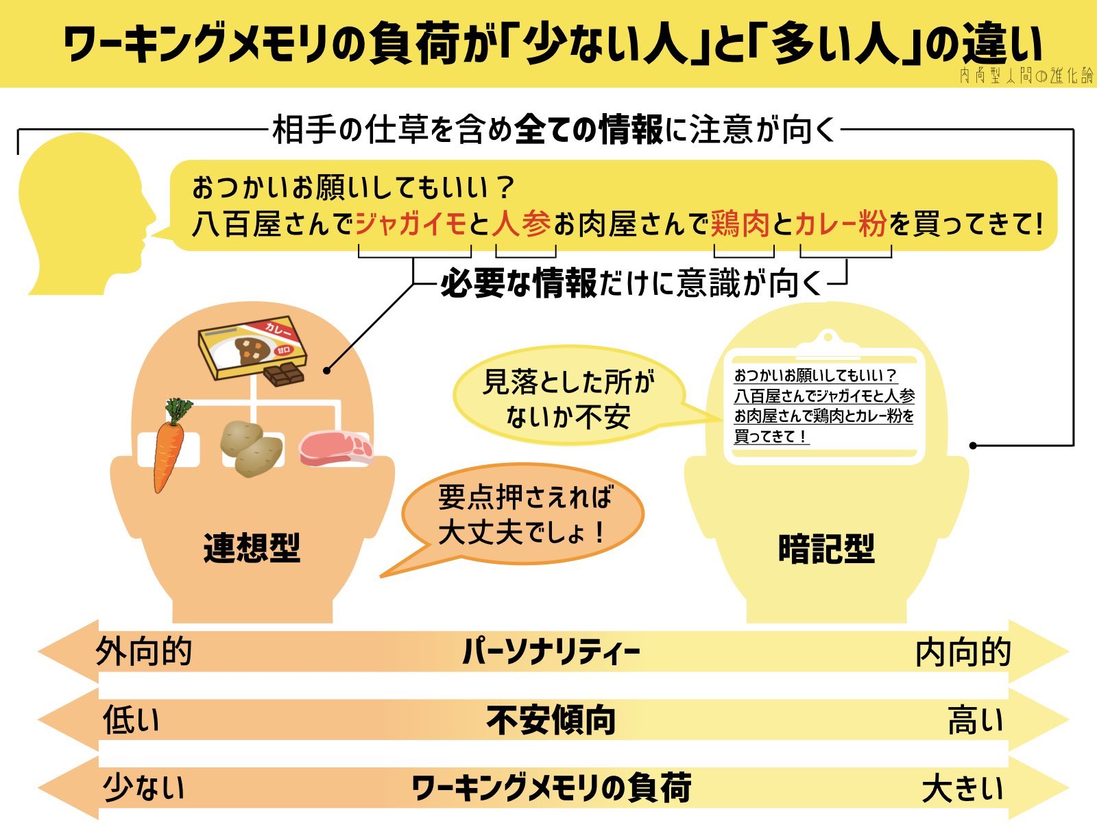 人の話が理解できないのは病気？脳疲労とApdの真相と2026年最新対策