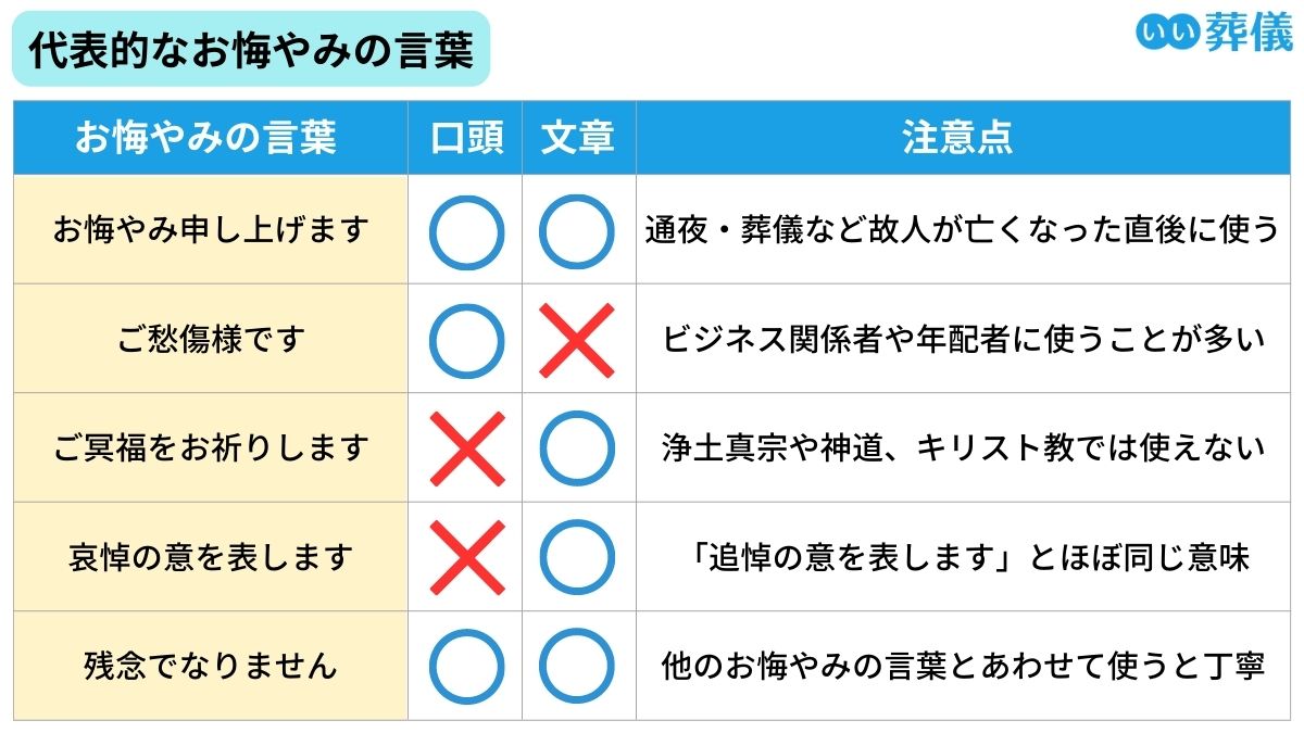 【2026年最新】「ご愁傷様です」はLineやチャットで伝えるべき？家族葬時代におけるお悔やみのマナーと正しい返し方