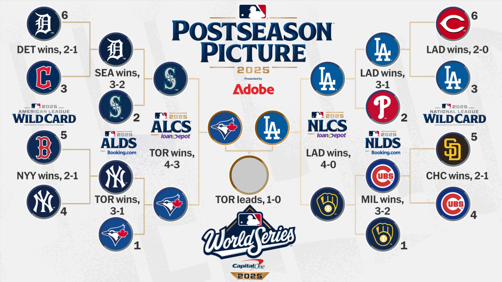 Schedule for the World Series Games