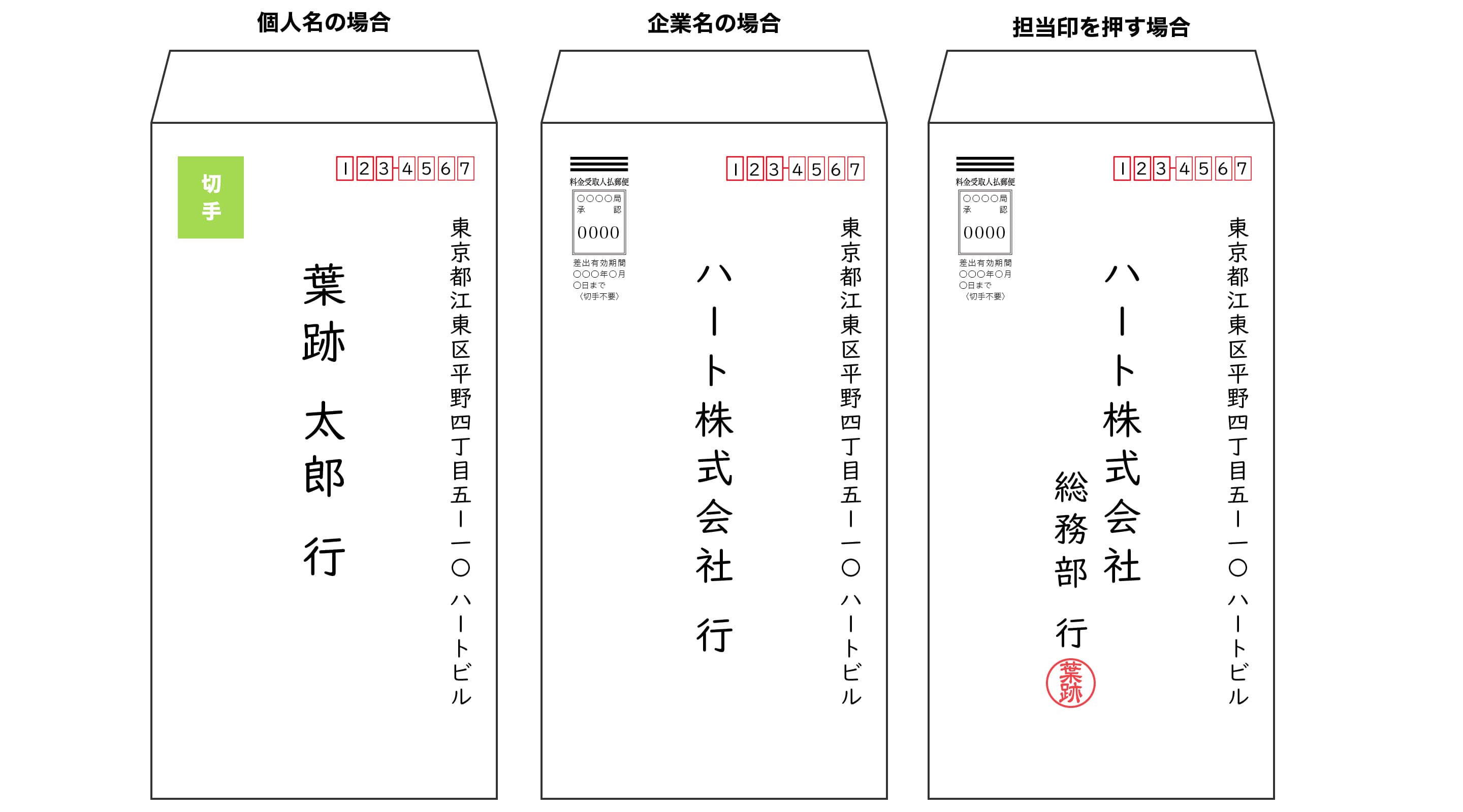 返信用封筒の正しい書き方｜行の消し方・裏面マナーと切手の落とし穴