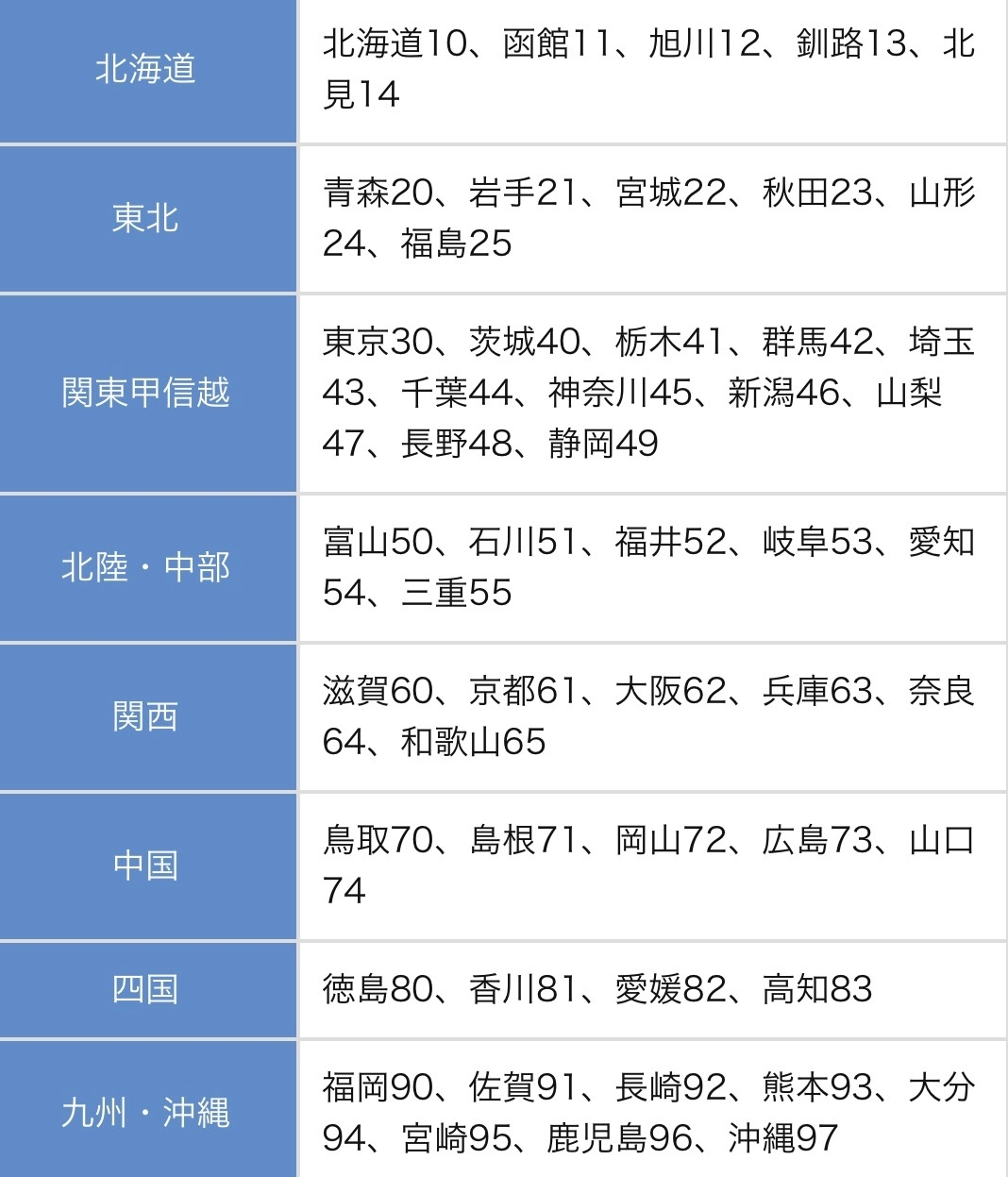 免許証番号12桁の意味を徹底解剖！再発行回数や取得年の見方と噂の真相