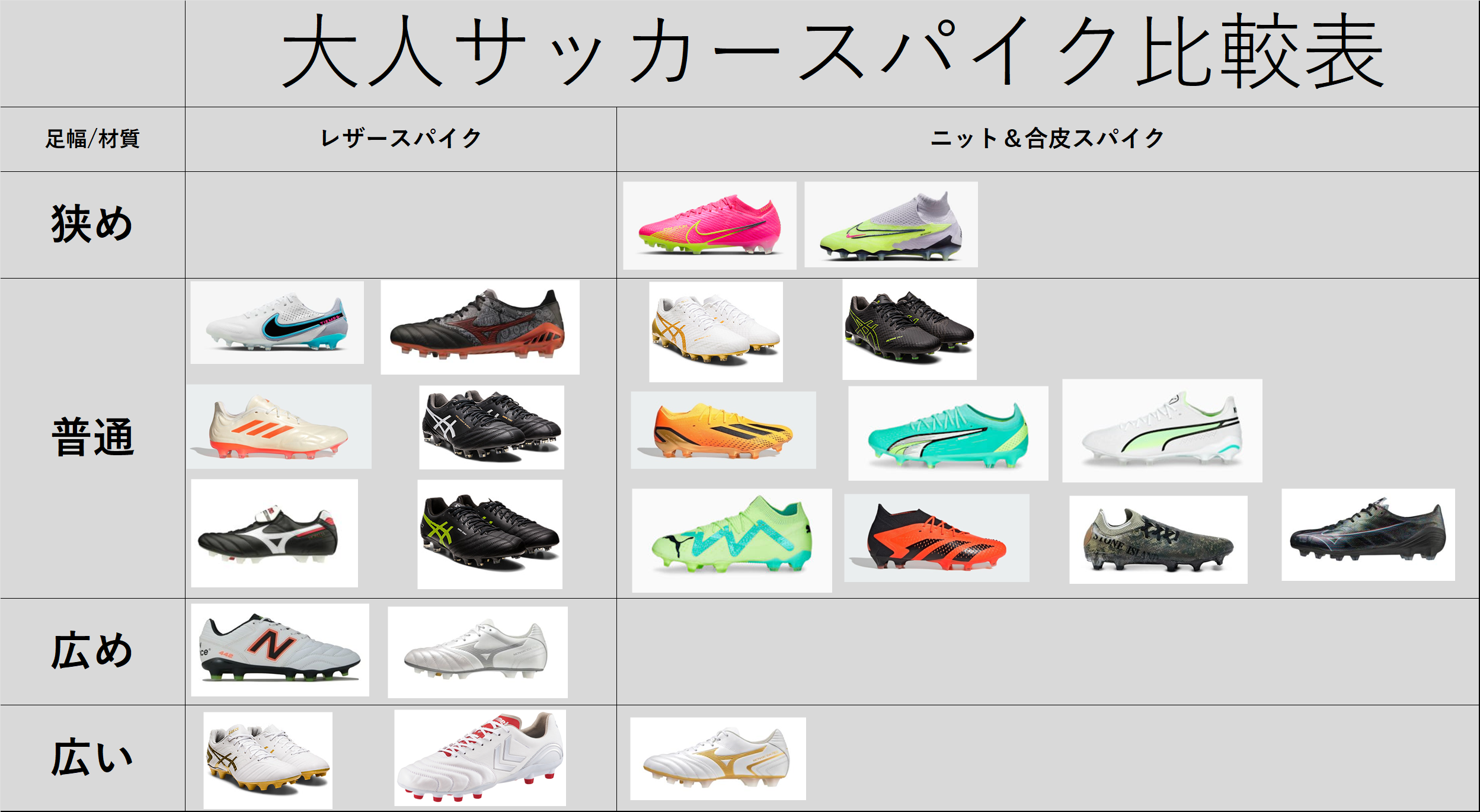 サッカースパイクの種類と選び方｜2026年最新トレンドを徹底解説