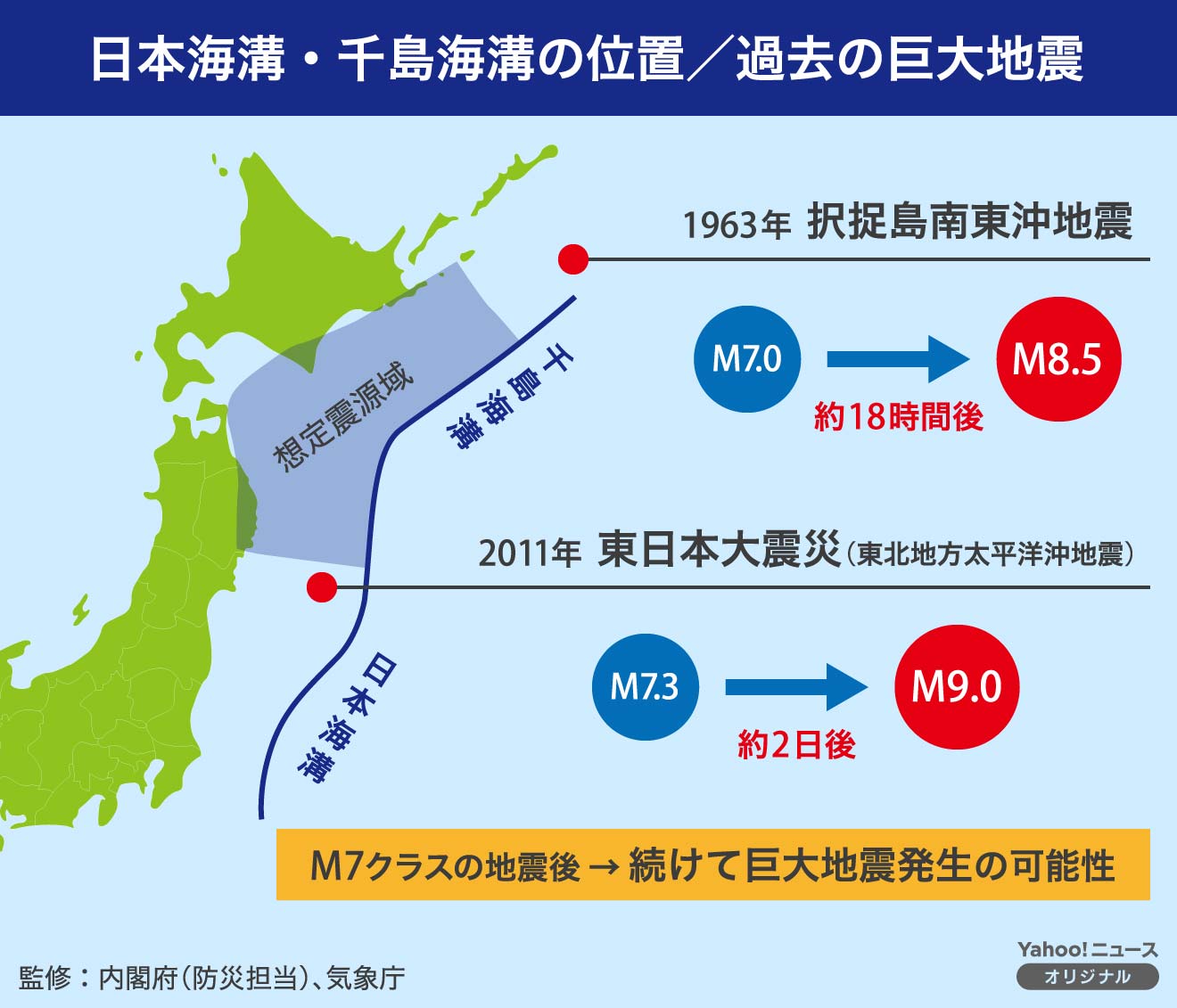 迫る千島海溝の巨大地震！最新被害想定と生存率を高める防災準備