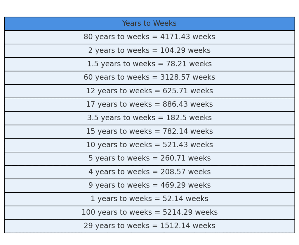 How Many Weeks in Four Year's