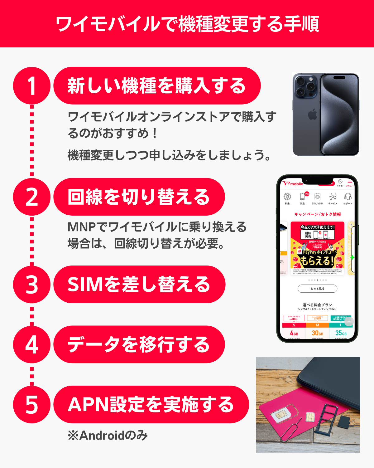ワイモバイルでIphone機種変更！損しない最安裏技と手順を徹底解説