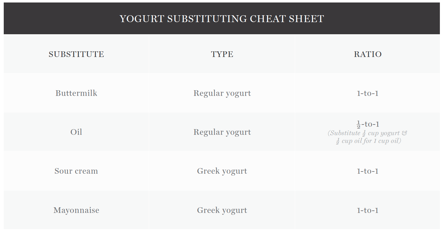 Substituting Yogurt for Milk