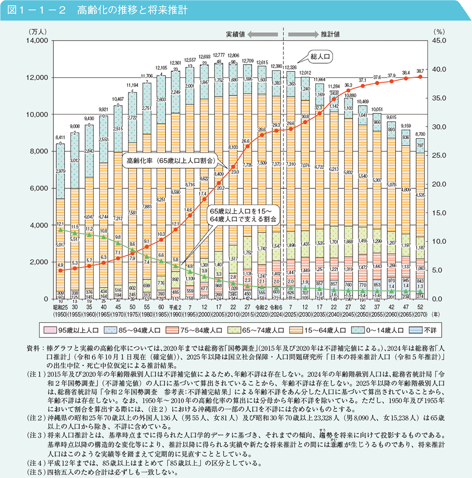 「同居シングル」を選ぶ人々。2026年の超高齢社会で再定義される「新しい関係性」のリアル