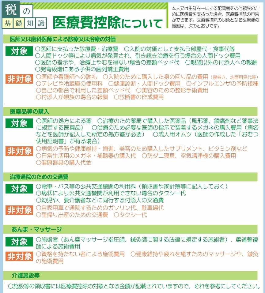 医療費控除の対象一覧！インプラントや市販薬の境界線と還付の全知識