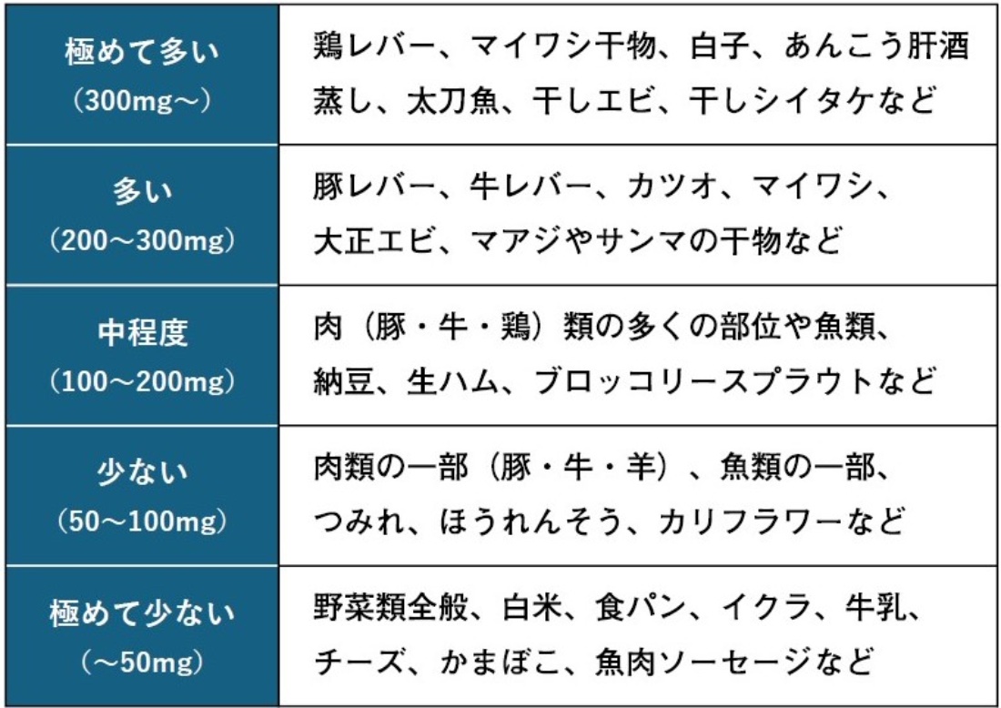 鶏胸肉は痛風の落とし穴？プリン体含有量の真相と尿酸値を抑える食べ方