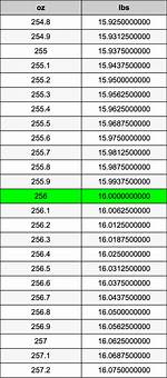 256 Grams to Ounces Converter